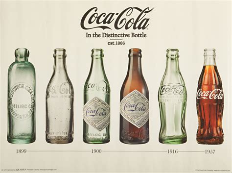 history of coca cola bottle